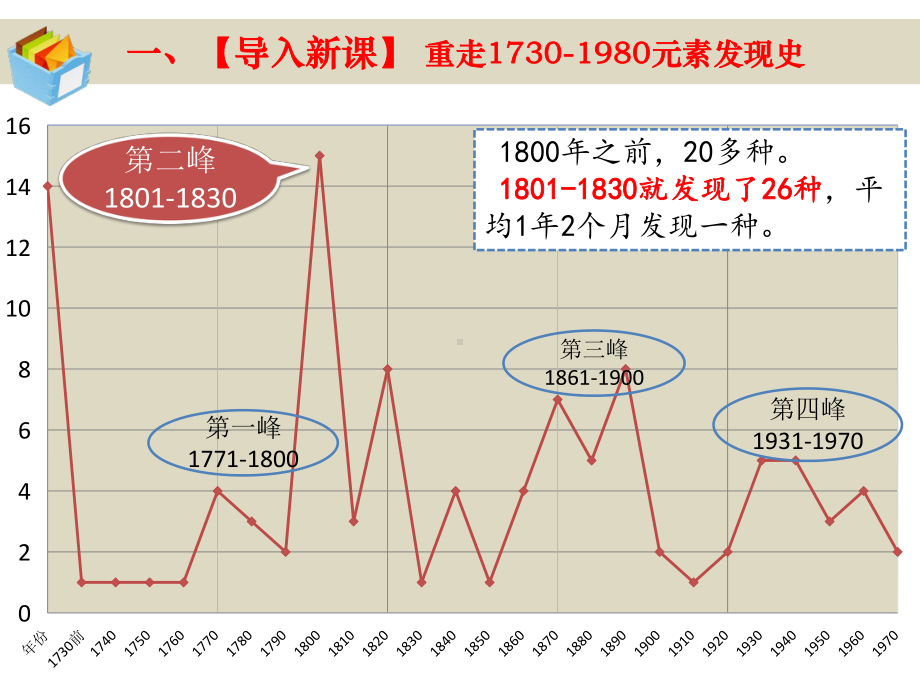 《电解池》说播课课件(全国高中化学优质课大赛获奖案例).pptx_第3页