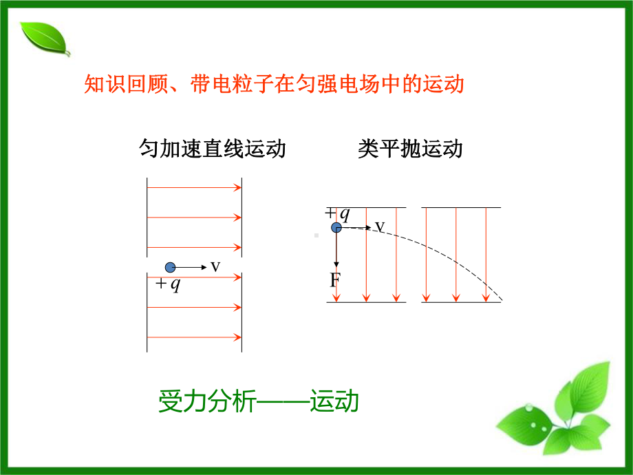 带电粒子在匀强磁场中的运动公开课课件.ppt_第2页