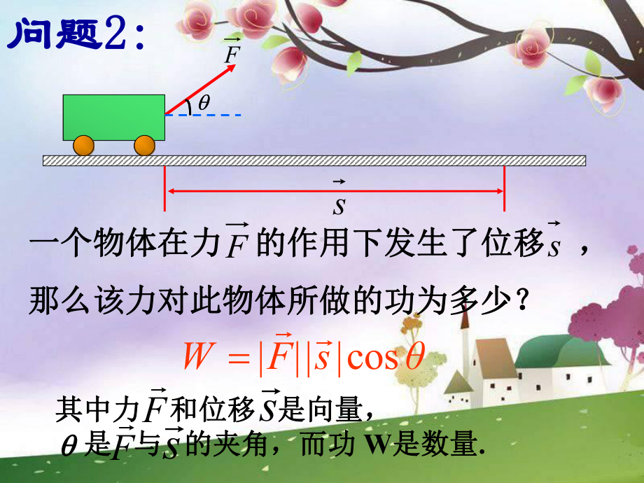 向量的数量积PPT(课件).ppt_第3页