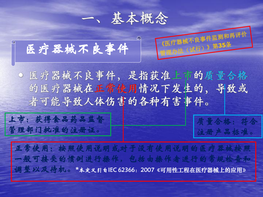 医疗器械不良事件培训课件.ppt_第3页