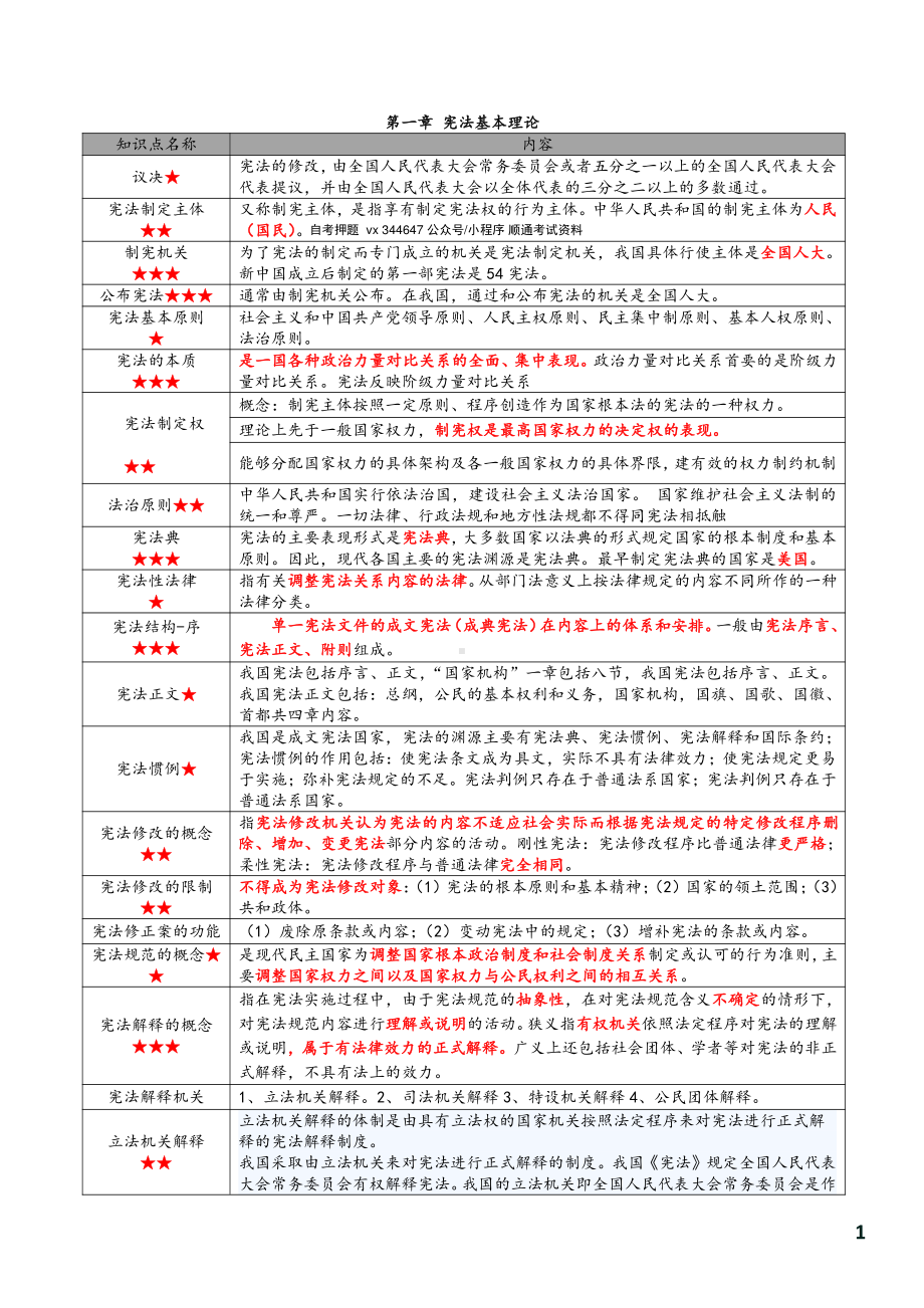 自考05679宪法学密训高频考点汇总.pdf_第2页