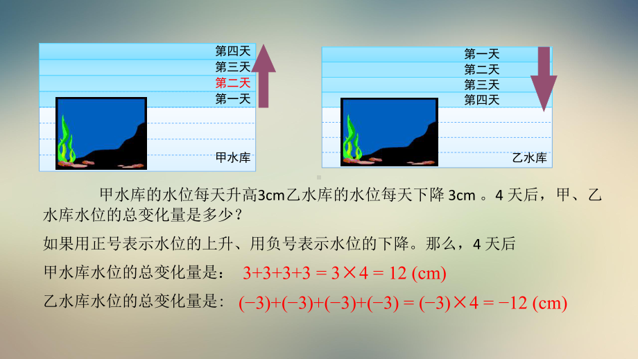 北师大版七年级上册《有理数的乘法一》（课件）.pptx_第3页