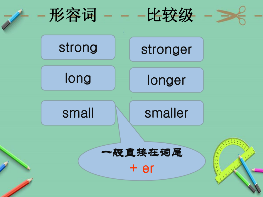 人教版小学六年级下册英语第一单元复习课件.ppt.ppt_第2页