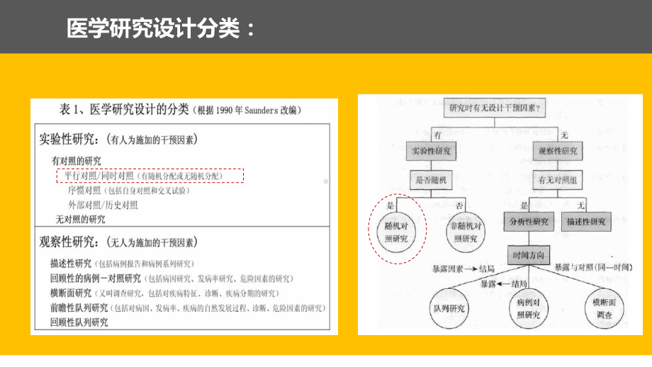 医学交流课件：RCT的基本概念及原则.pptx_第2页