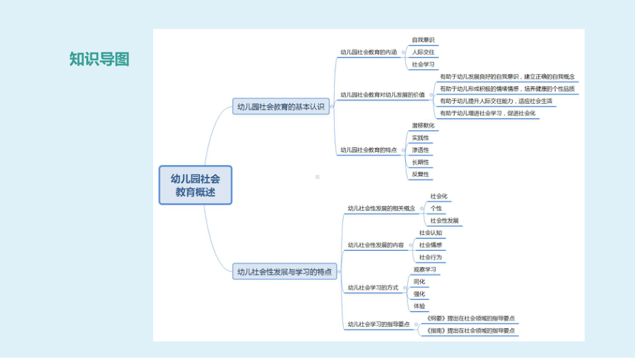 《幼儿园社会教育与活动指导》主题1幼儿园社会教育概述PPT课件.ppt_第2页