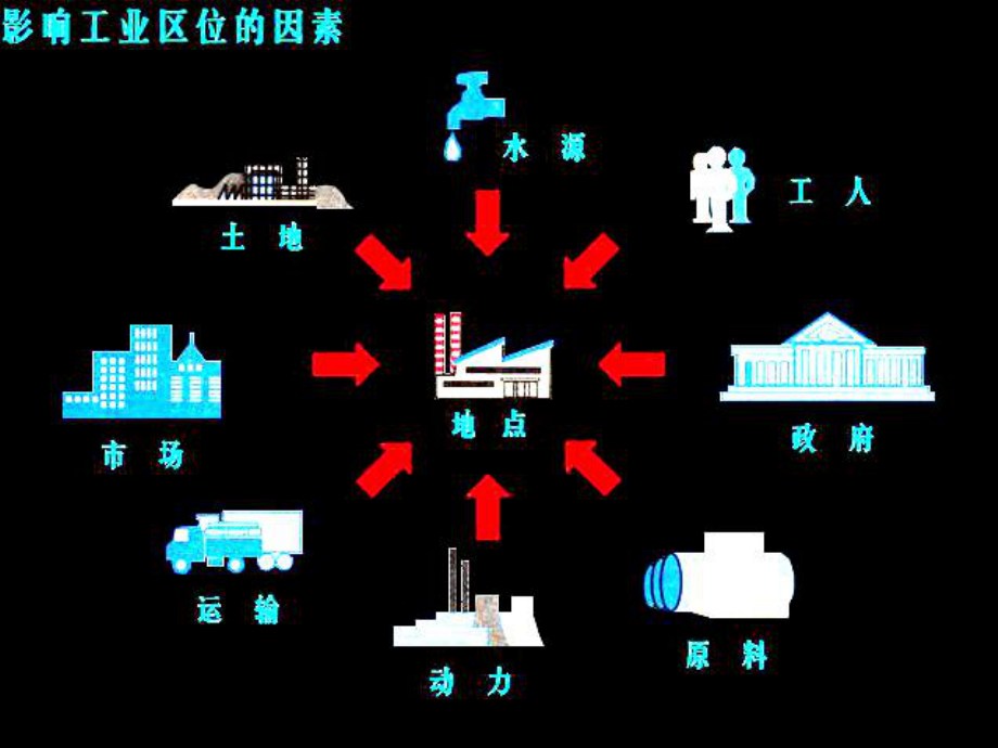 《工业区位因素与工业地域联系》PPT课件.ppt_第3页