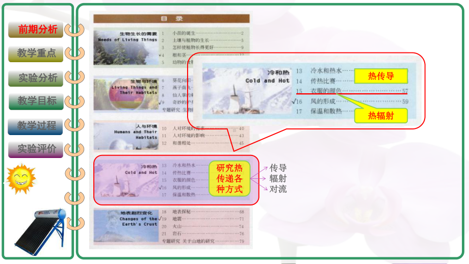 《太阳能热水器》说课课件(全国获奖实验说课案例).pptx_第3页