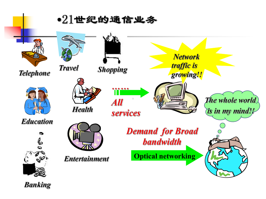 光纤通信绪论-PPT课件.ppt_第2页