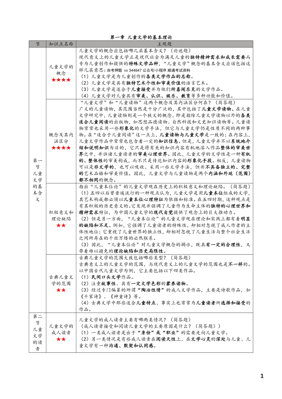 自考05823儿童文学概论高频主观题汇总.pdf_第2页