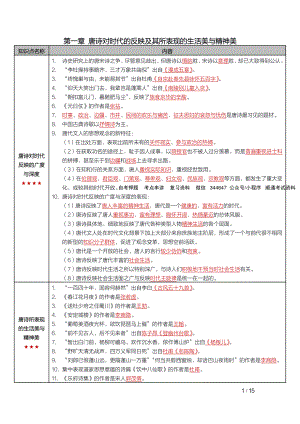 自考09073唐诗研究（安徽）密训高频考点重点汇总.pdf