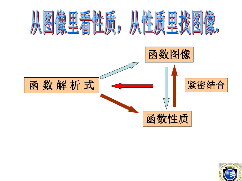 三角函数图象解析式的求法ppt课件.ppt_第3页