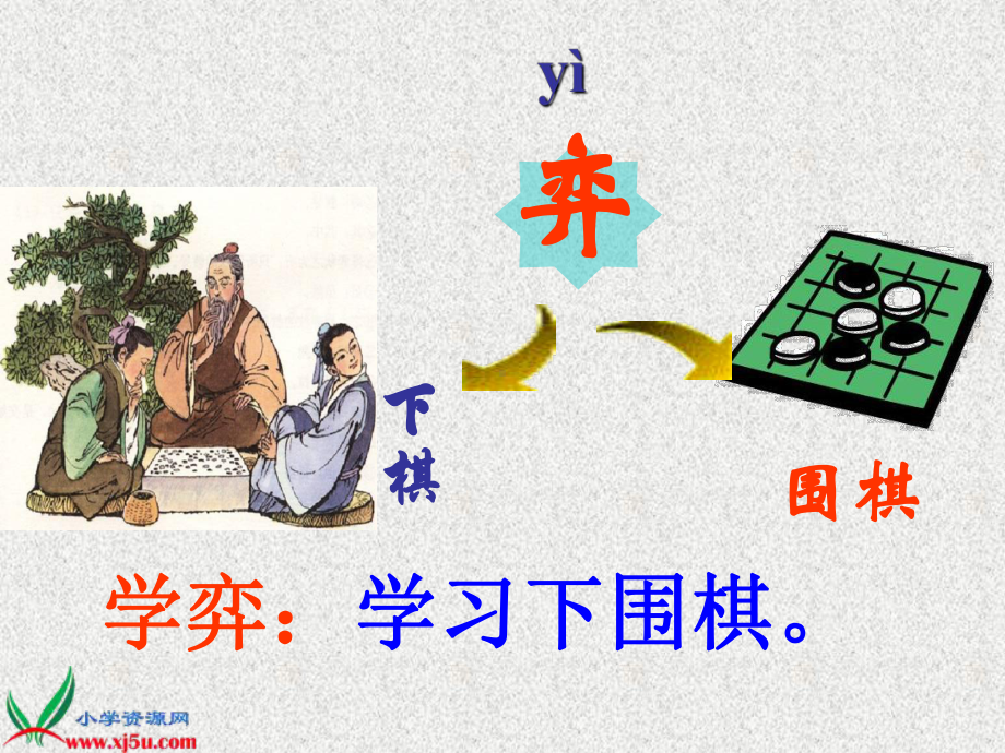 《学弈》优秀课件资料.ppt_第3页