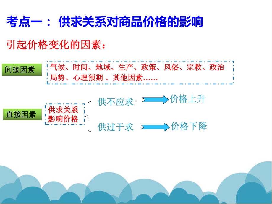 人教版高中政治必修一《经济生活》第二课《多变的价格》复习课件(精品).ppt_第3页