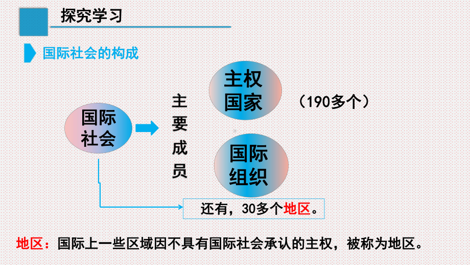 （公开课课件）高中政治人教版必修二9.1国际社会的主要成员：主权国家和国际组织(共16张PPT).pptx_第3页