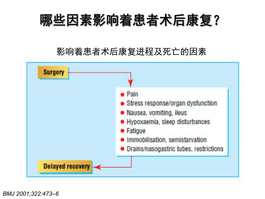 医学骨科术后快速康复专题PPT培训课件.ppt_第3页