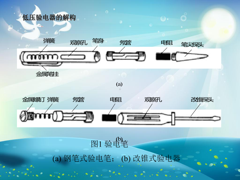 常用电工工具的使用方法课件.ppt_第3页