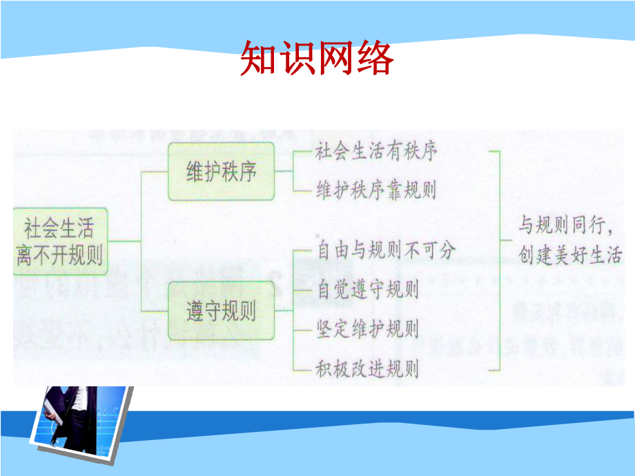 八年级道德与法治上册(部编版)第三课-社会生活离不开规则复习课件.pptx_第3页