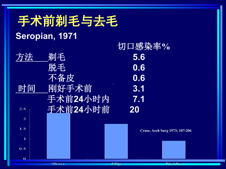 （医学ppt课件）护理工作中应关注的几点医院感染防控问题.ppt_第3页