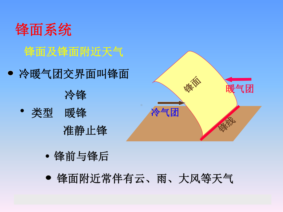 人教版高中地理必修一第二章第三节常见天气系统-课件.ppt_第2页