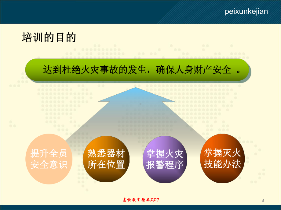 企业消防安全全员培训课件7.2.pptx_第3页