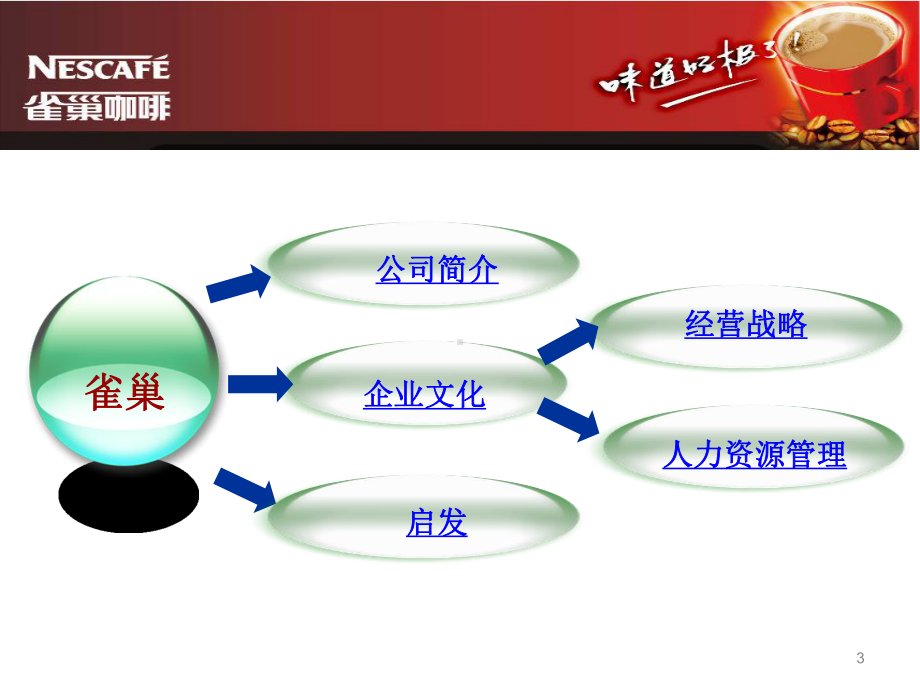 企业文化案例分析-雀巢-(完整)ppt课件.ppt_第3页