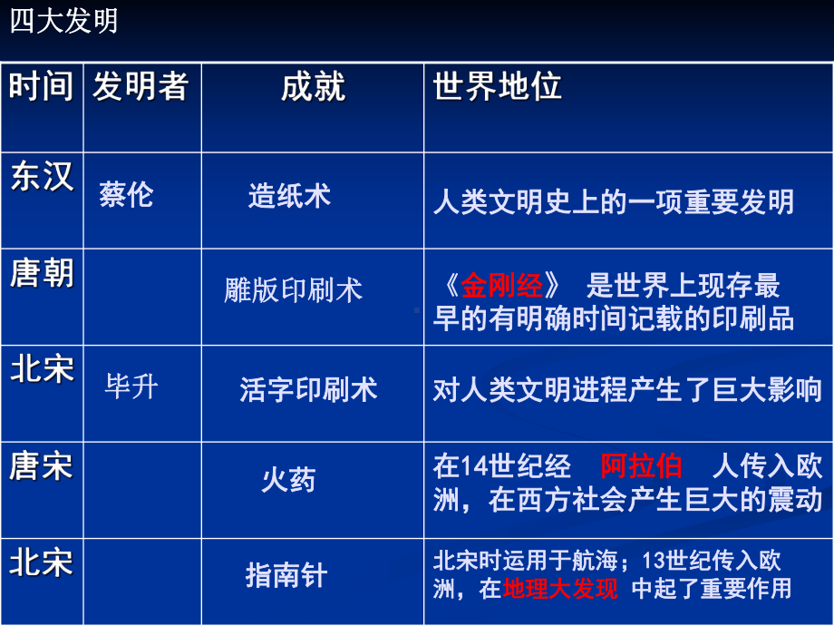 古代的科学技术PPT课件.pptx_第3页