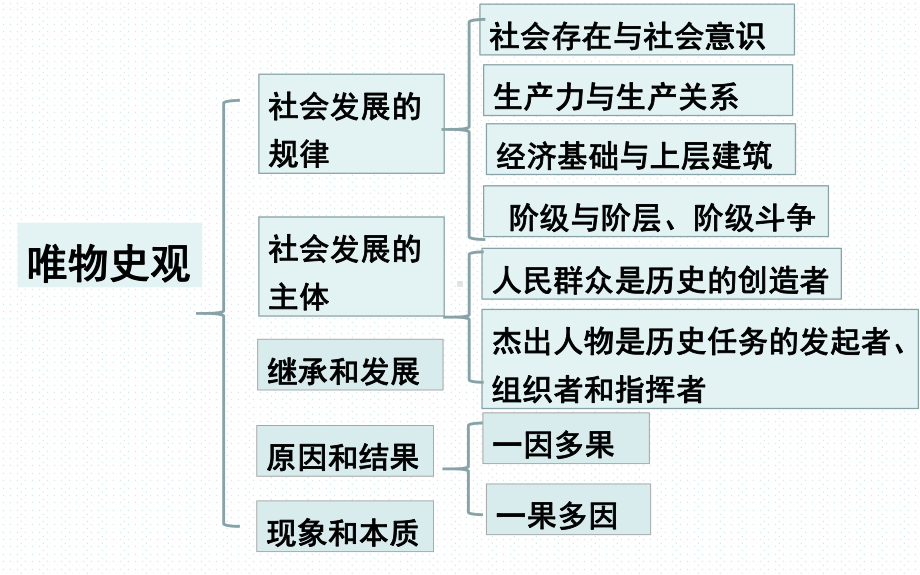 2023年高考历史学科核心素养.ppt_第2页