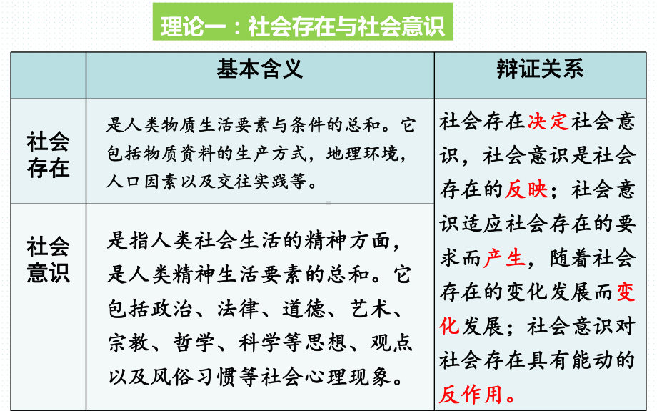 2023年高考历史学科核心素养.ppt_第3页