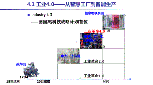 工业4.0-从智慧工厂到智能生产解读ppt课件.ppt