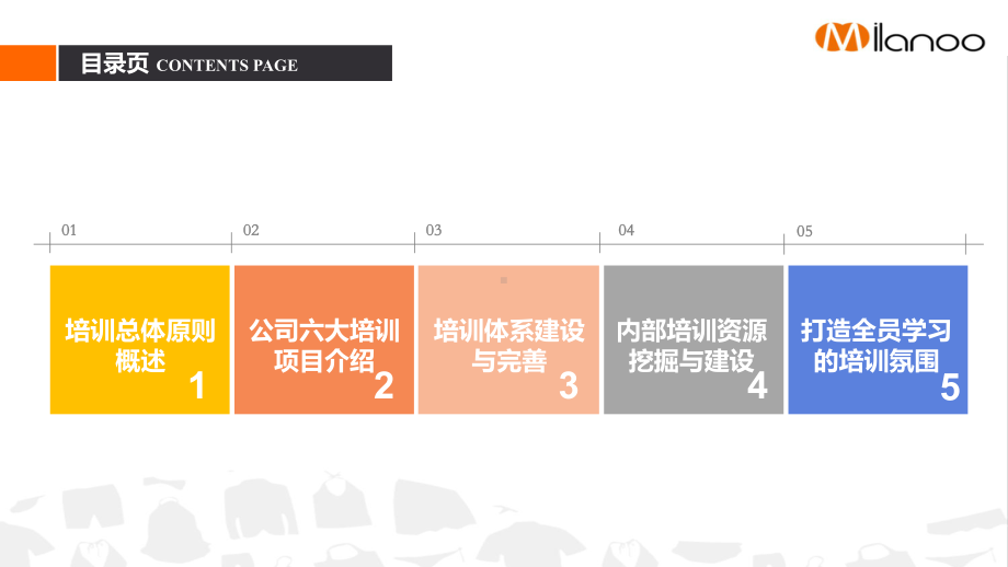 企业培训计划PPT课件.pptx_第2页