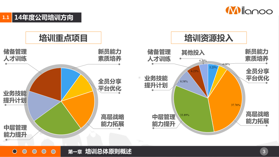 企业培训计划PPT课件.pptx_第3页