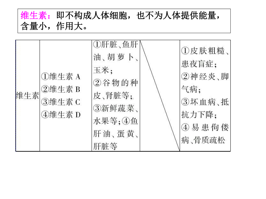 合理膳食平衡营养-PPT课件.ppt_第3页