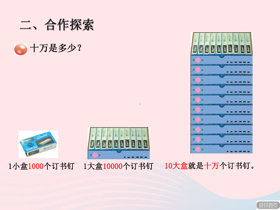 四年级数学上册第一单元信息窗1《万以上数的认识》课件青岛版.ppt_第3页