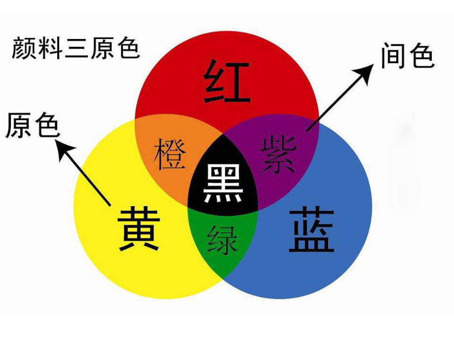 岭南版一年级下册美术第12课《缤纷的涂色游戏》课件(共15张PPT).ppt_第3页