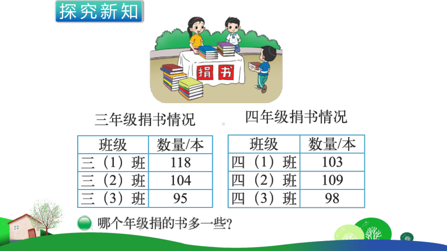 北师大版数学三年级上册《捐书活动》PPT课件.ppt_第2页