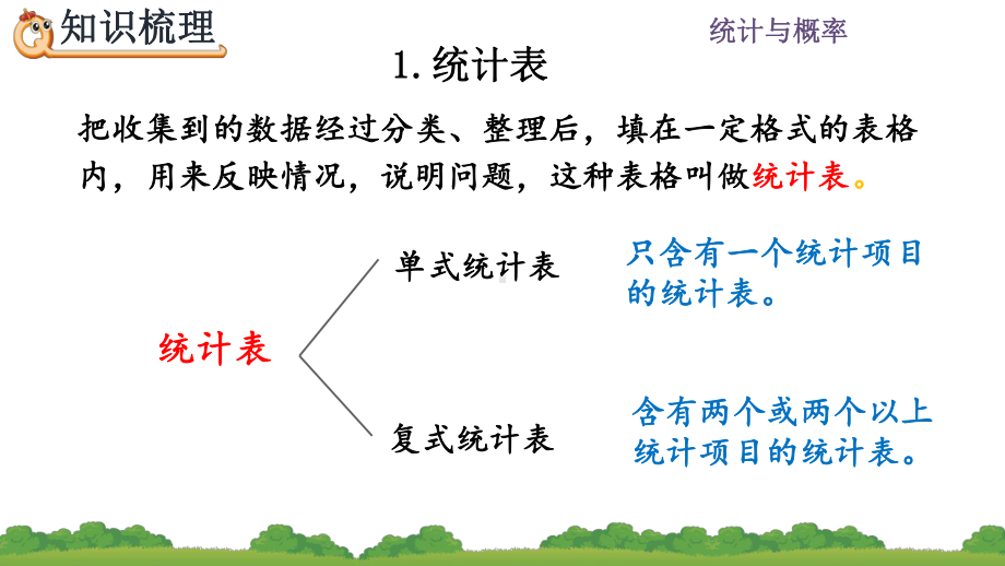 人教版六年级下册数学第六单元-整理和复习-统计与概率-课件.pptx_第3页