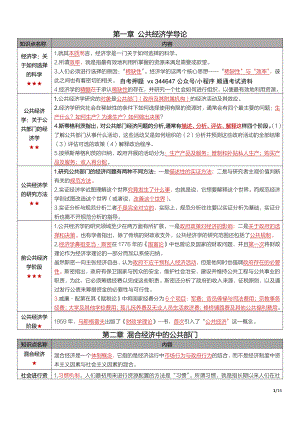 自考05722公共经济学密训高频考点重点汇总.pdf