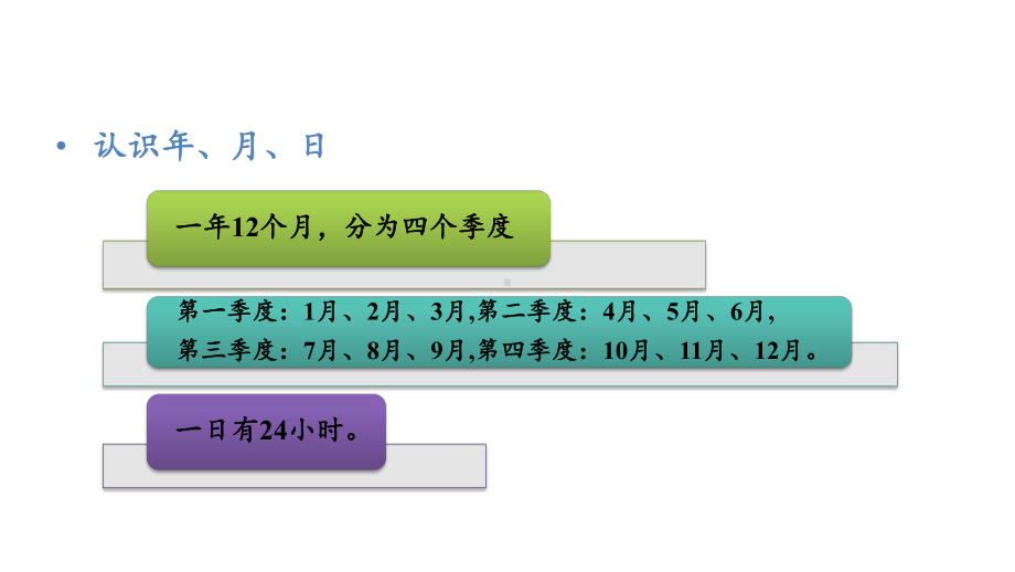 三年级上册数学课件-总复习3-年月日北师大版共16张PPT.pptx_第3页