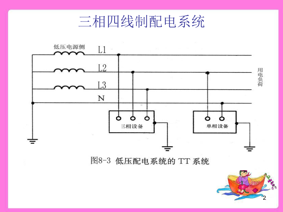 低压三相四线制及三相五线制供配电系统(10)ppt课件.ppt_第2页