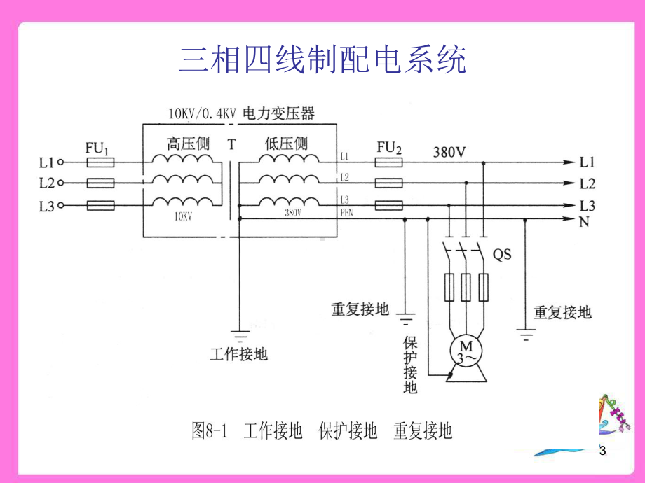 低压三相四线制及三相五线制供配电系统(10)ppt课件.ppt_第3页