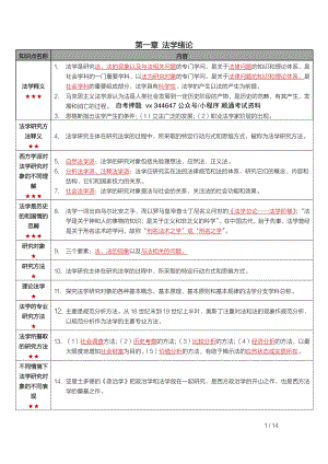 自考05677法理学密训高频考点重点汇总.pdf