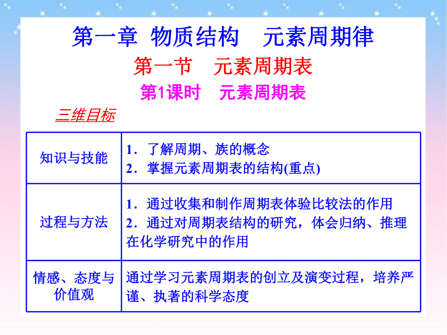 人教版化学必修二全册课件.ppt_第3页