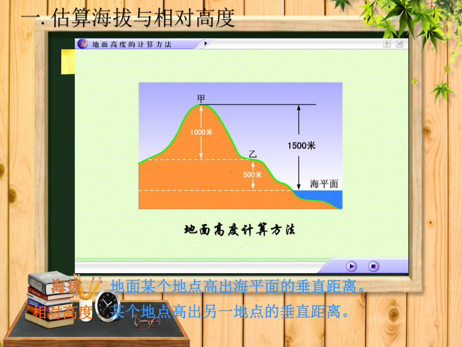 （微课课件）《等高线地形图的判读》课件.ppt_第3页