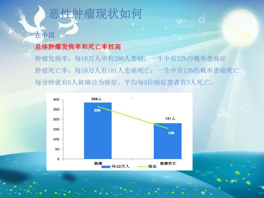 常见肿瘤标志物及意义课件.ppt_第1页