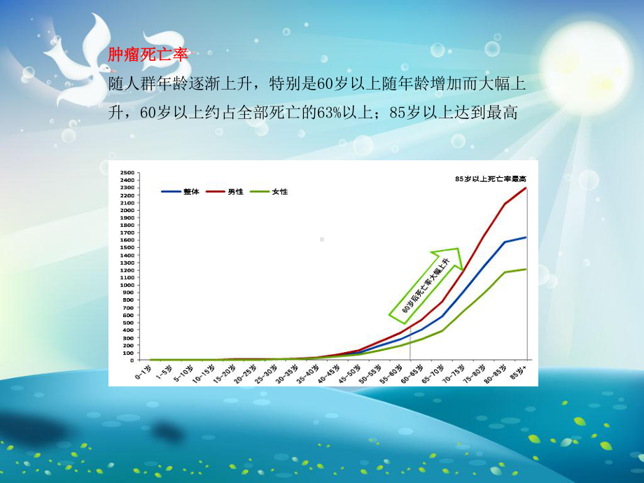 常见肿瘤标志物及意义课件.ppt_第3页