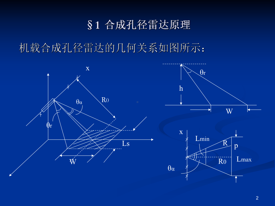 合成孔径雷达原理ppt课件.ppt_第2页