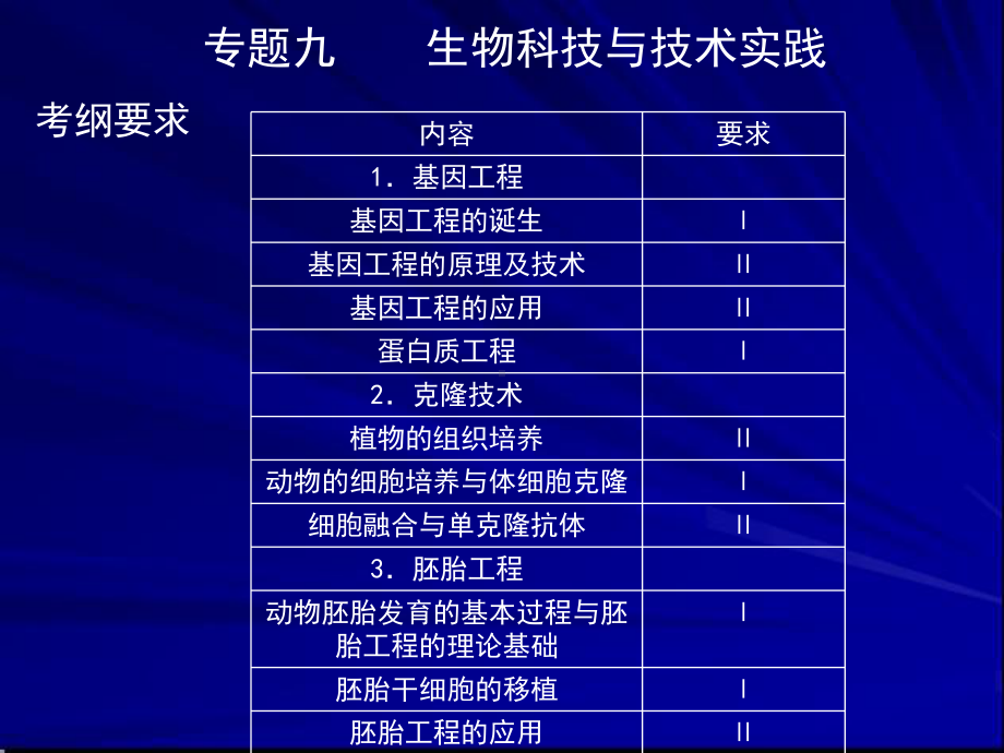 专题九生物科技与技术实践课件.ppt_第1页