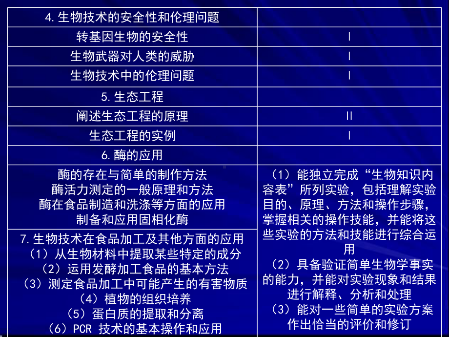 专题九生物科技与技术实践课件.ppt_第2页