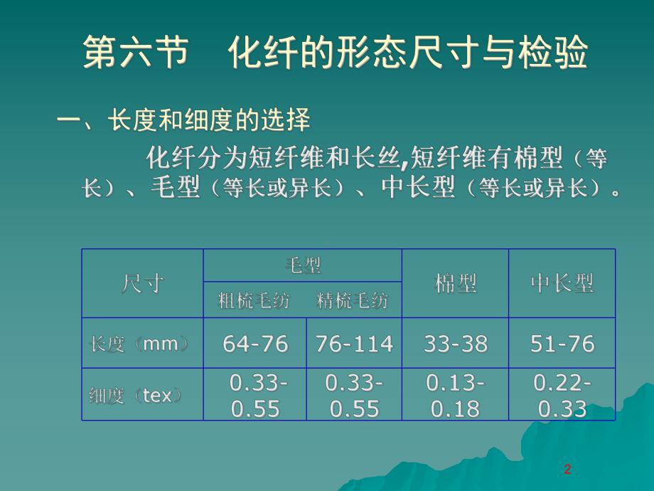 化学纤维化纤的形态尺寸与检验PPT课件.ppt_第2页