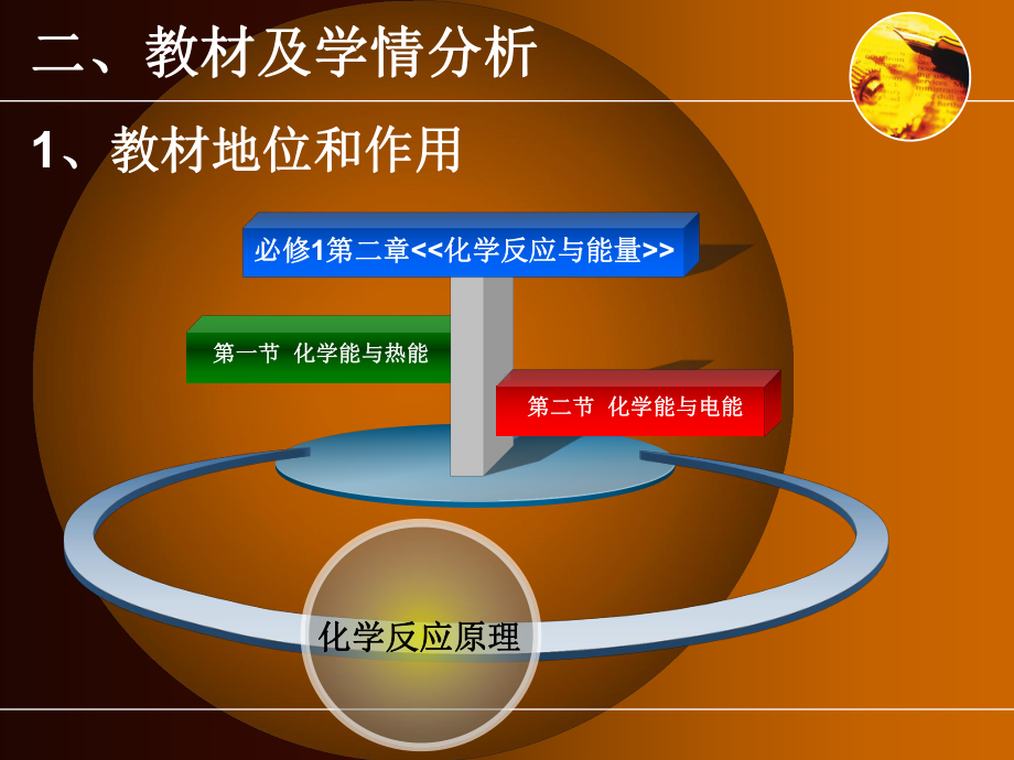 化学能与电能说课课件.ppt_第3页